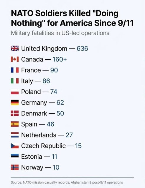 Of course the USA stood alone