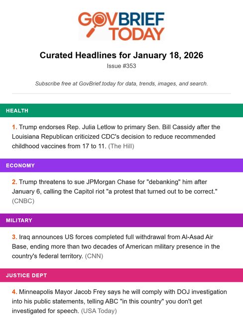 GovBrief Today