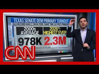 ‘Highest ever’: Enten on TX primaries’ massive political shifts