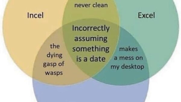 I don‘t know the original source but this is great