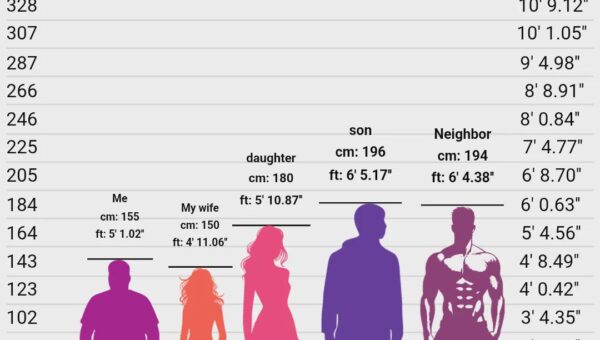 Genetics is an enigma