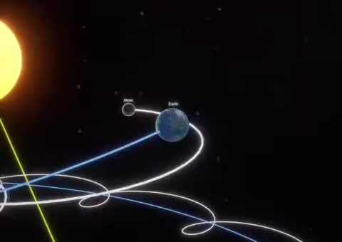 Orbital mechanics, bro