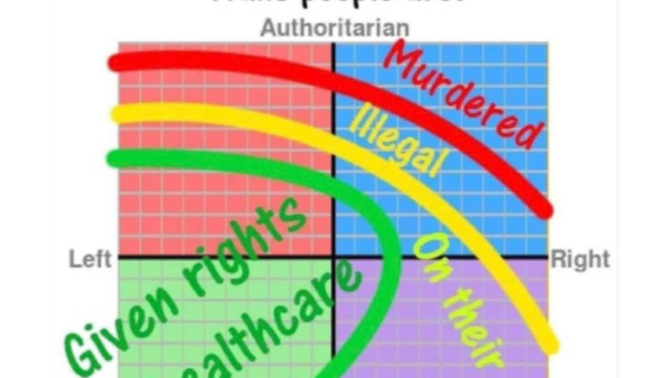 Trans Rights are Human Rights