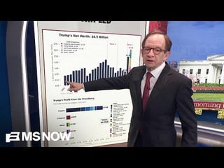 Donald Trump’s net worth has nearly tripled since just before he returned to the White…