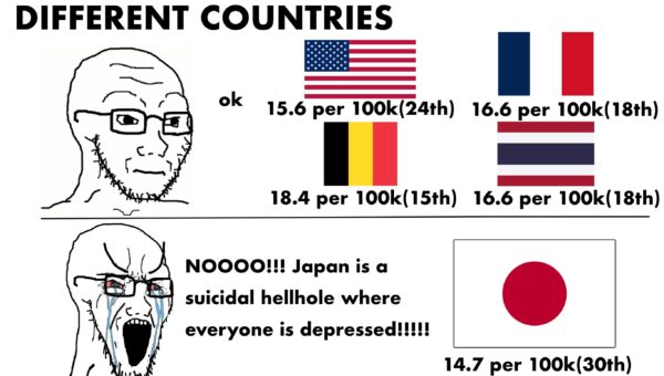 Reactions to the suicide rates of different countries