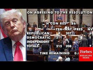 BREAKING NEWS: House Passes Iran War Powers Resolution With 4 Republicans Breaking From Trump