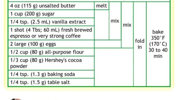 As a Chef, Ill be implementing this immediately